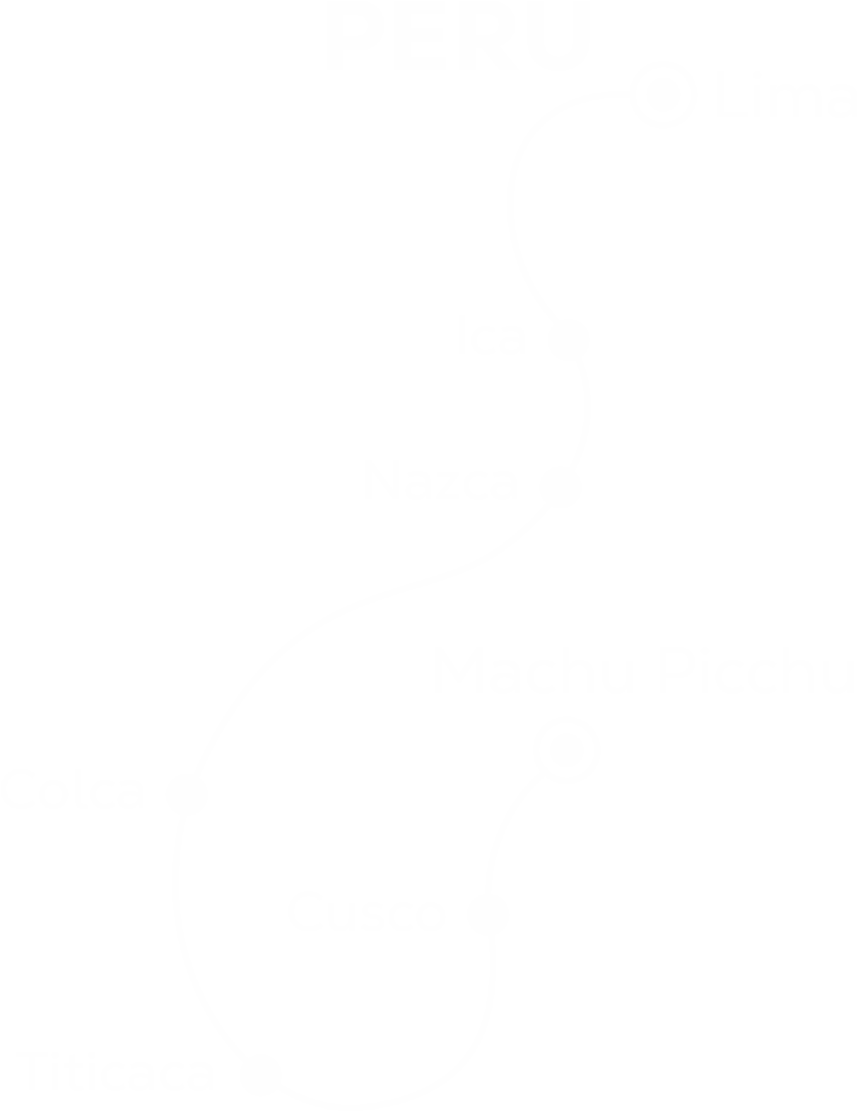Machu Picchu desde Costa Rica